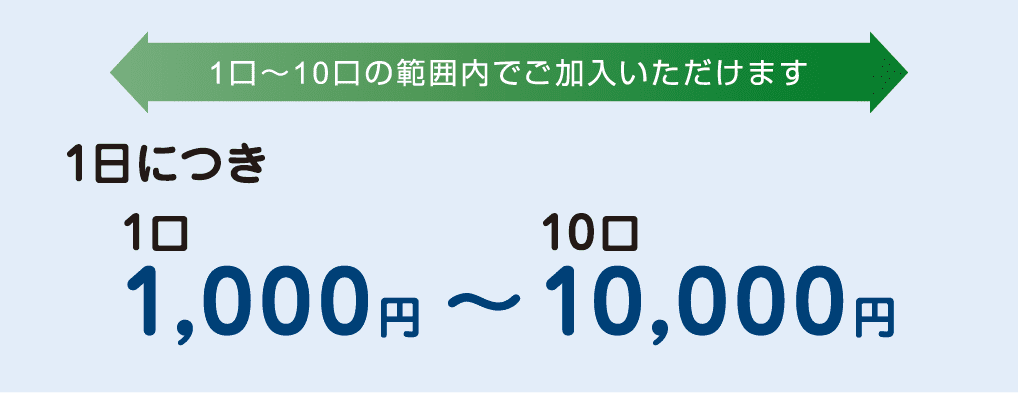 1日につき1口 1,000円～10口 10,000円