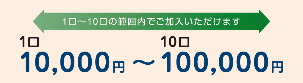 1口 10,000円～10口 100,000円